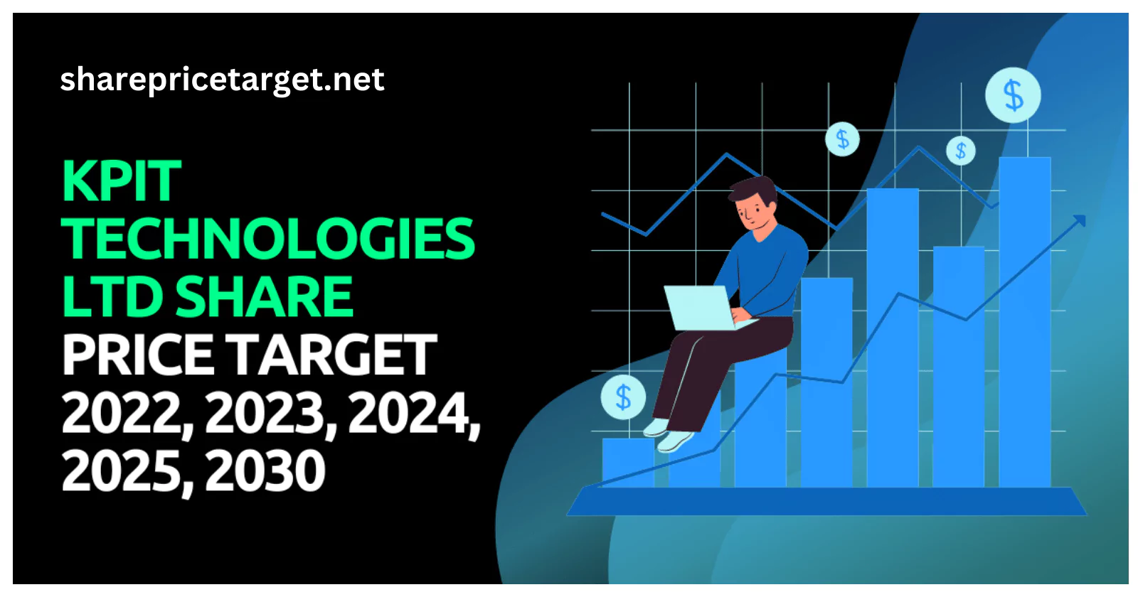 KPIT Share Price Target 2030
